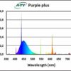 ATI- Purple Plus 24 Watt