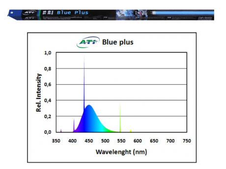 ATI Blue Plus 39 watt
